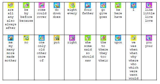 Jolly Phonics Explained